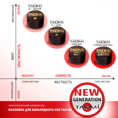 Наклейка для кия TAO-MI 12,5мм, Medium без фибры NG